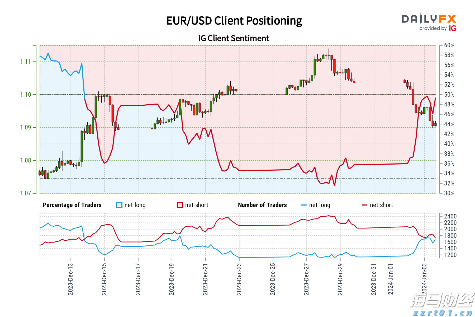 大摩:美芯片关税豁免符合预期 维持台积电(TSM.US)台股“增持”评级