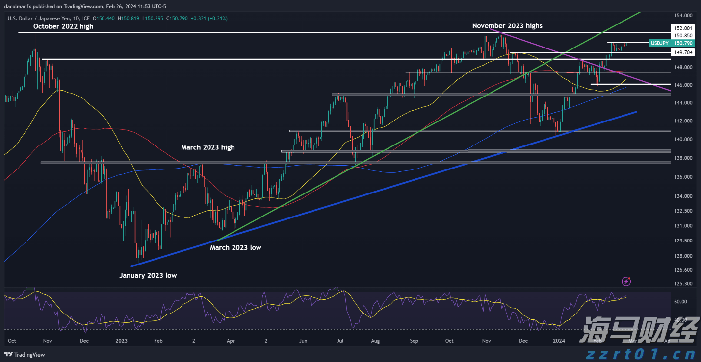 江西省市场监管局进一步规范食用农产品市场销售行为