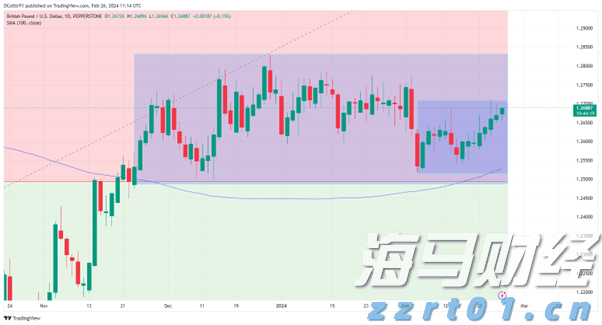 美股动荡一周，高盛对冲基金主管：答案虽多，问题却更多