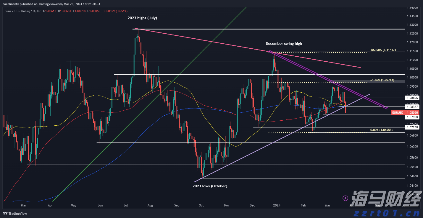别走，宝～笋货已经给你备好了