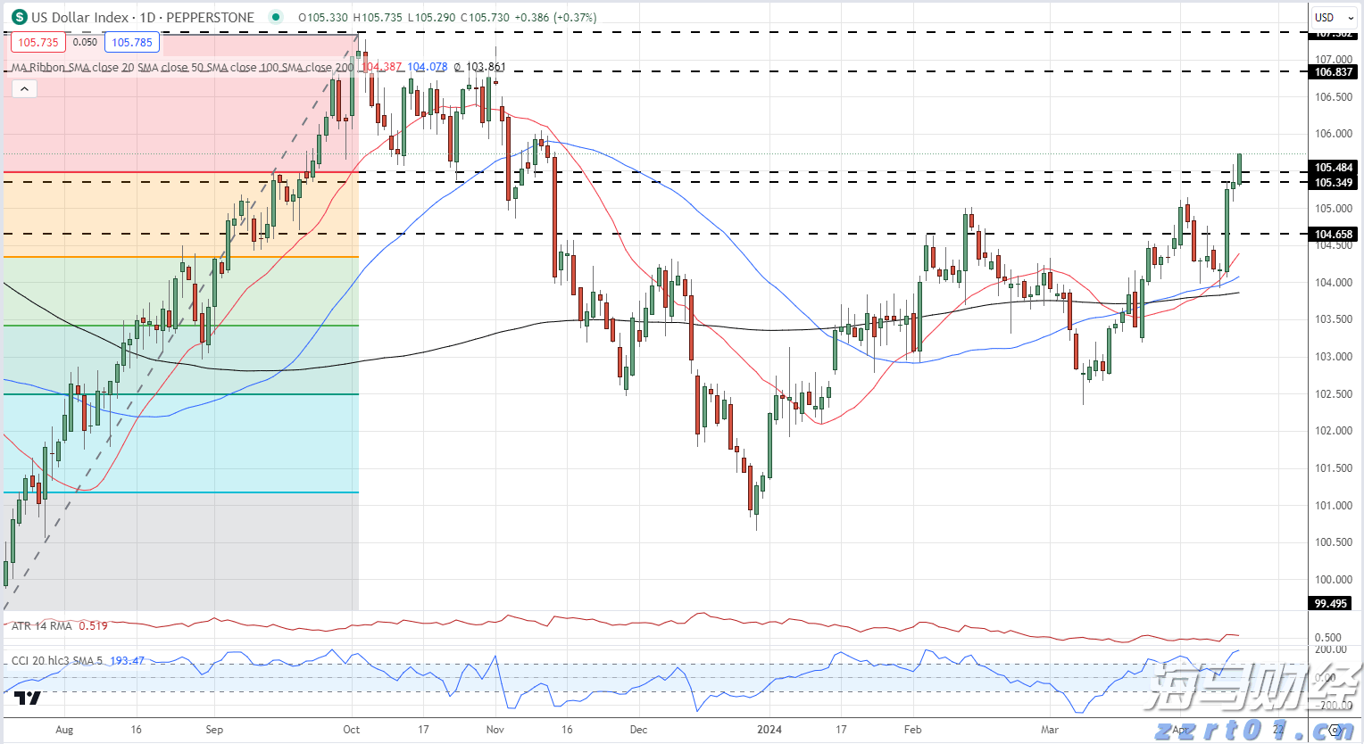 时政简讯(3月15日)