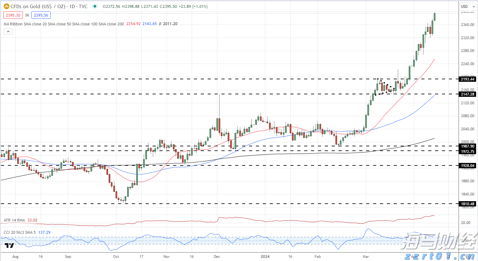 时政简讯(3月15日)