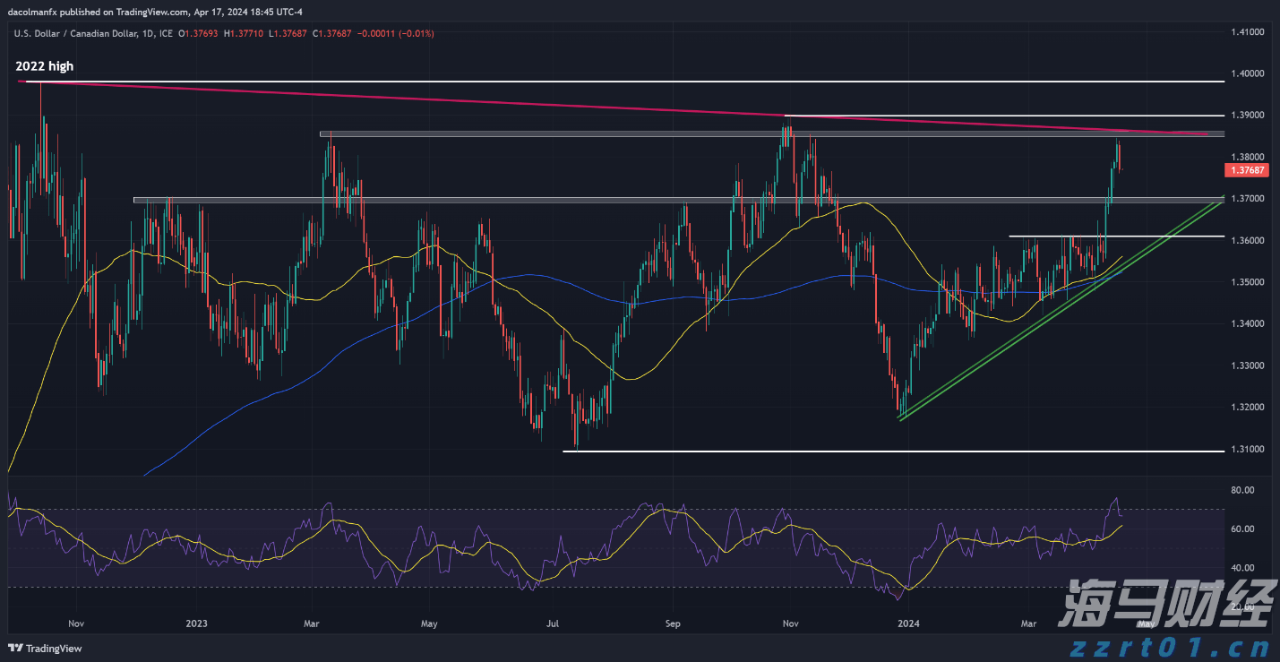 港元拆息数据波动 月拆息结束三连跌升至0.91036%