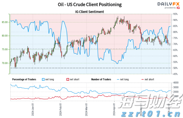 克而瑞地产：2025年7月法拍房供应及成交数据创年内新高