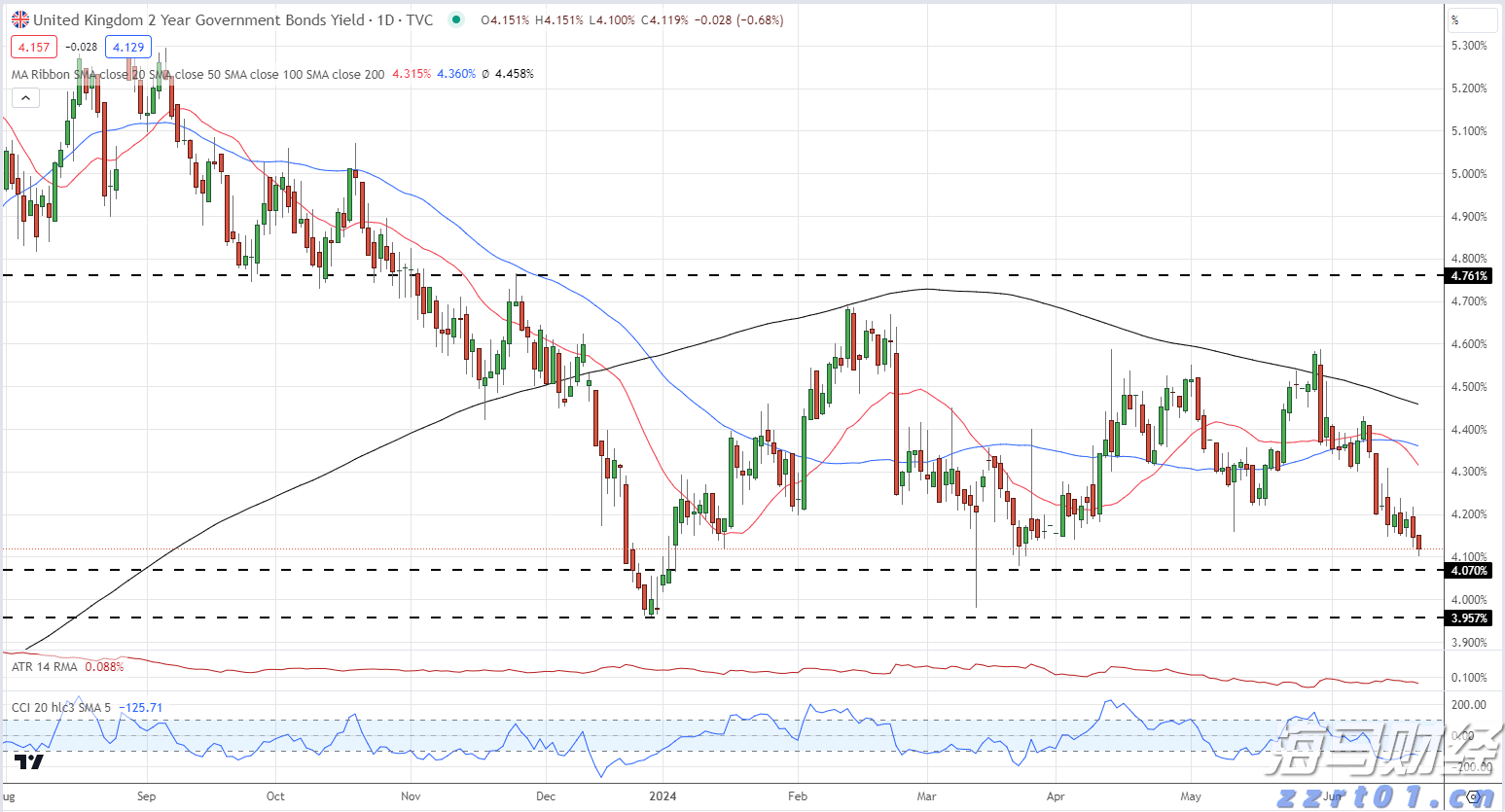 Verizon(VZ.US)强劲附加服务需求推动Q2利润超预期并上调全年指引