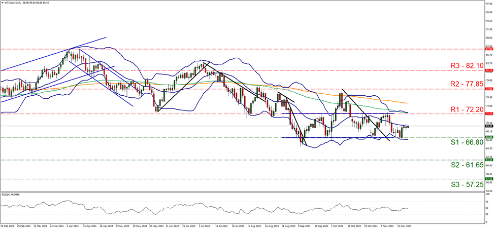 今年前七个月广东新设外资企业数量同比增长32.7%